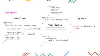 Type System
{
profile(id=“Lutece”) {
name
}
}
Query
resolver: {
Query: {
profile: (obj, args, context, info){
const profileList = … (from DB, 외부 API..)
return profileList
.find(({ id }) => id === args.id)
}, 
profiles: () {…}
articles: () {…}
}
}
Resolver
type User {
name: String
avatar: Url
age: Int
createdAt: Date
id: String
}
type Query {
profile(id: String): User
…
}
Type System
{
data: {
“profile”: {
“name”: “SeonghoonBaek”
}
}
}
 