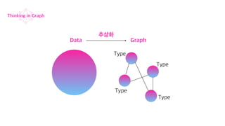 Thinking in Graph
Data Graph
추상화
Type
Type
Type
Type
 