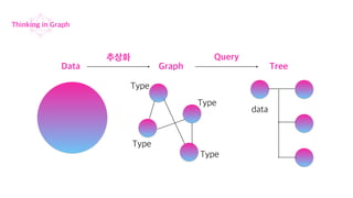 Data Graph
추상화
Type
Type
Type
Type
Tree
Query
data
Thinking in Graph
 