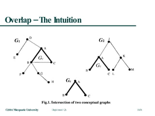 Overlap – The Intuition 