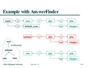 Example with AnswerFinder who play 1 2 joke on shopper man name 2 3 richard_sears play 1 2 joke on shopper play 1 2 joke on shopper animate root animate who man isa hierarchy 