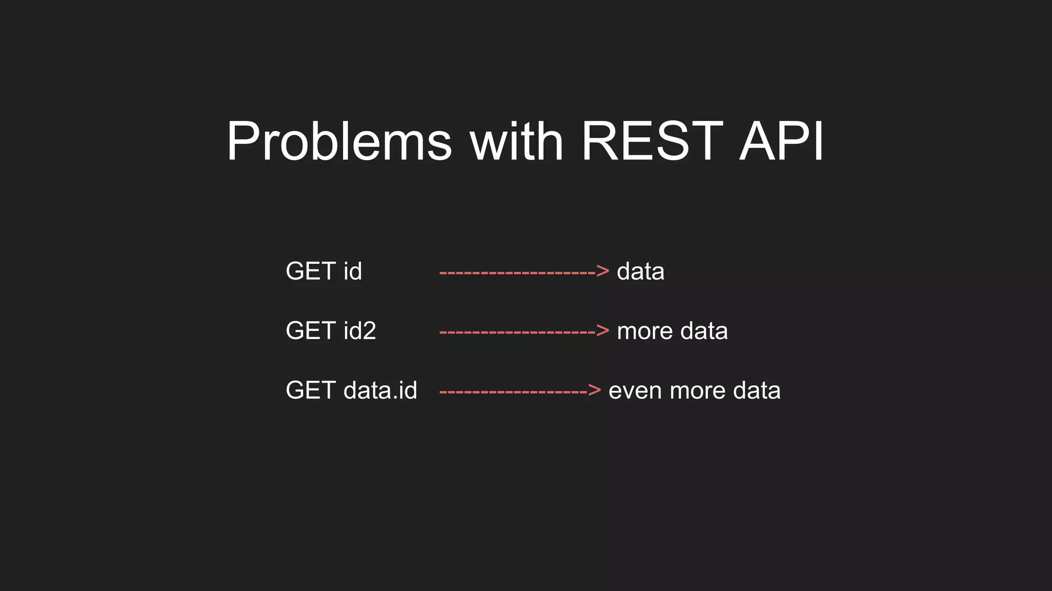 Problems with REST API
GET id -------------------> data
GET id2 -------------------> more data
GET data.id ------------------> even more data
 