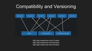 Compatibility and Versioning
http://api.myservice.com/v1/users
http://api.myservice.com/v2/users
http://api.myservice.com/v3/users
.
.
 