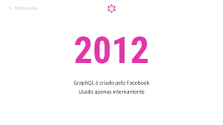 GraphQL é criado pelo Facebook
Usado apenas internamente
2012
1. Motivação
 