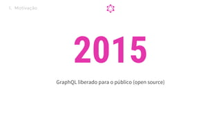 GraphQL liberado para o público (open source)
2015
1. Motivação
 