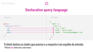 O client declara os dados que precisa e a resposta é um espelho da entrada
“Retorne isto. Nada mais, nada menos.”
Declarative query language
//REQUEST
query {
user(_id: “xxx”) {
_id
name
email
}
}
//RESPONSE
{
"data": {
"user": {
"_id": "xxx",
"name": "Bruno Lemos",
"email": "brunohplemos@gmail.com"
}
}
}
Características
 