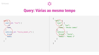 Query: Várias ao mesmo tempo
Sintaxe
query {
user(_id: “xxx”) {
_id
name
}
vehicle(_id: “tesla_model_s”) {
brand
model
}
}
{
"data": {
"user": {
"_id": "xxx",
"name": "Bruno Lemos"
},
"vehicle": {
"brand": "Tesla",
"model": "Model S"
}
}
}
 