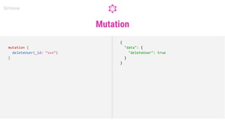 Mutation
Sintaxe
mutation {
deleteUser(_id: “xxx”)
}
{
"data": {
"deleteUser": true
}
}
 