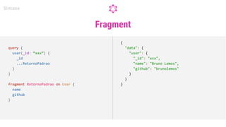 Fragment
Sintaxe
{
"data": {
"user": {
"_id": "xxx",
"name": "Bruno Lemos",
"github": "brunolemos"
}
}
}
query {
user(_id: “xxx”) {
_id
...RetornoPadrao
}
}
fragment RetornoPadrao on User {
name
github
}
 