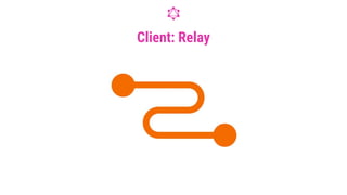 Client: Relay
 