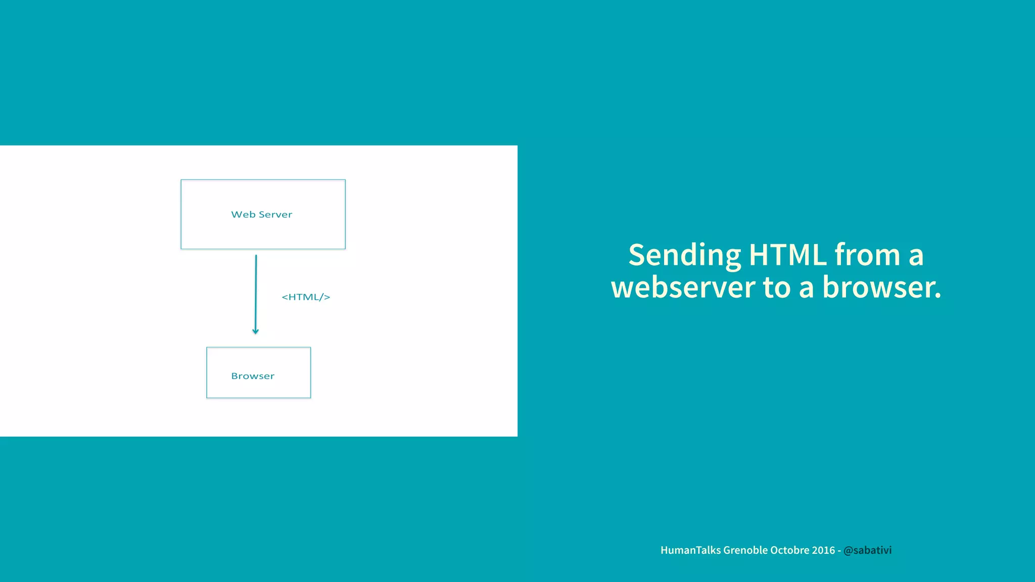 Sending HTML from a
webserver to a browser.
HumanTalks Grenoble Octobre 2016 - @sabativi
 