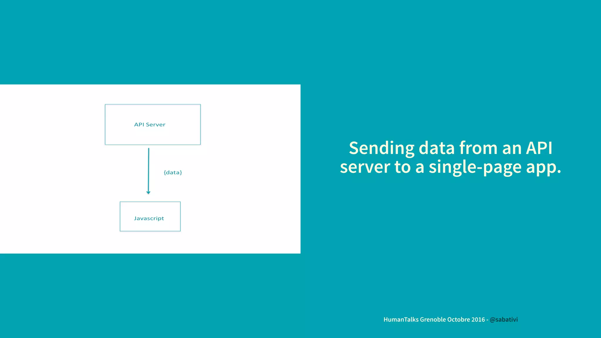 Sending data from an API
server to a single-page app.
HumanTalks Grenoble Octobre 2016 - @sabativi
 