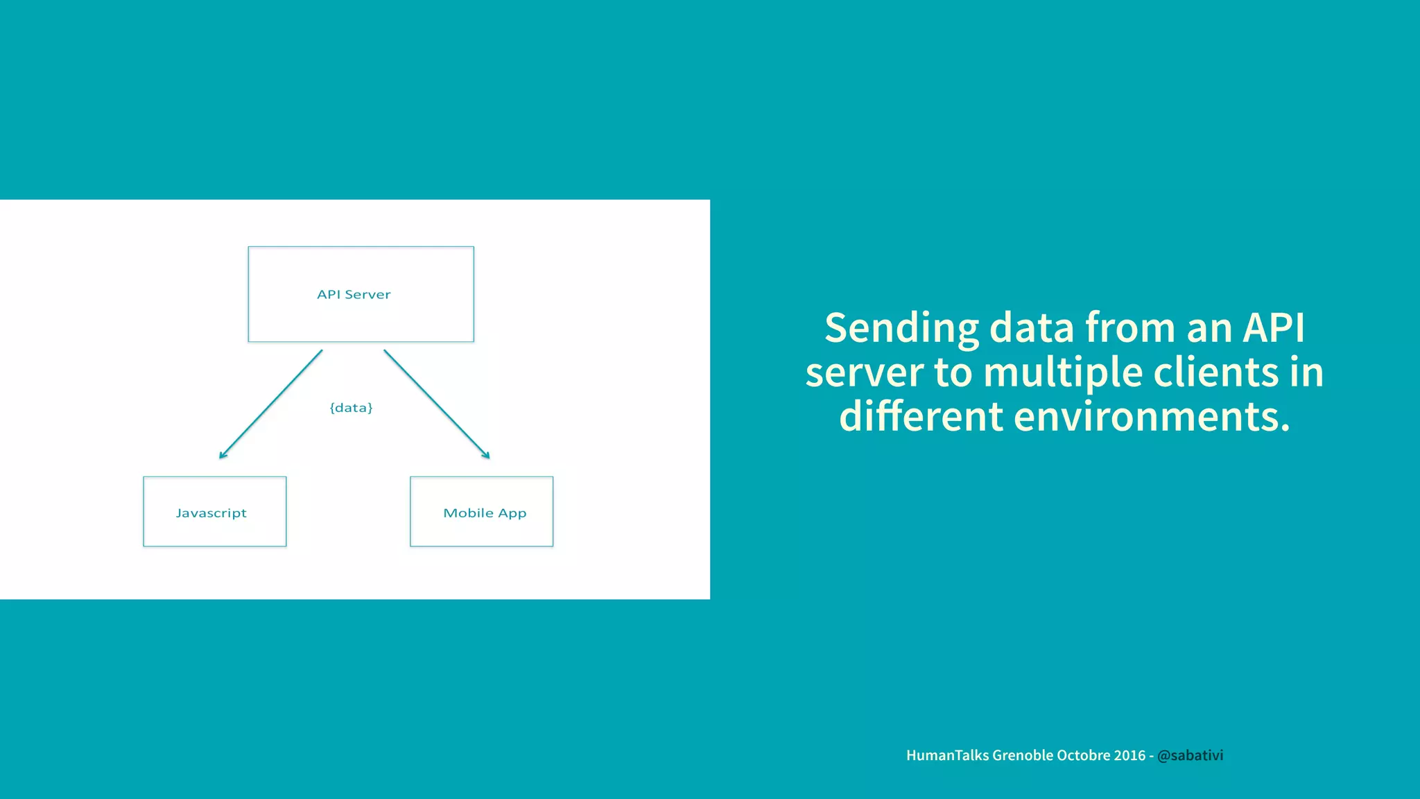 Sending data from an API
server to multiple clients in
diﬀerent environments.
HumanTalks Grenoble Octobre 2016 - @sabativi
 