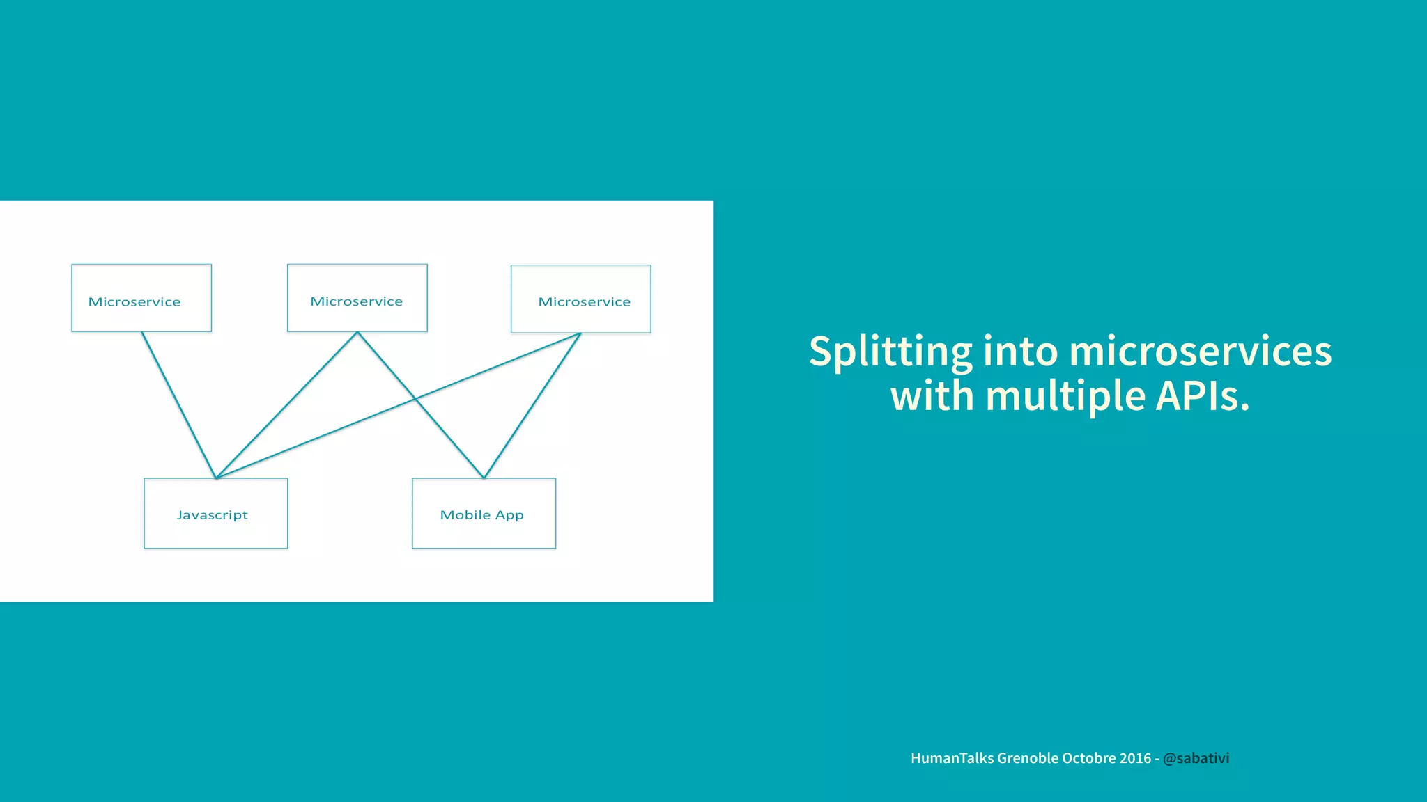 Splitting into microservices
with multiple APIs.
HumanTalks Grenoble Octobre 2016 - @sabativi
 