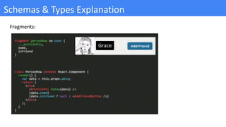 Schemas & Types Explanation
Fragments:
Grace
 