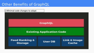 1.Minimal code changes to adapt
Other Benefits of GraphQL
 