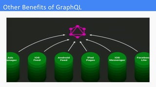 Other Benefits of GraphQL
 