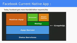 Facebook Current Native App :
Today, Facebook gets more than260 billion requests/day
 