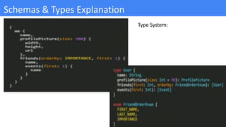 Schemas & Types Explanation
Type System:
 