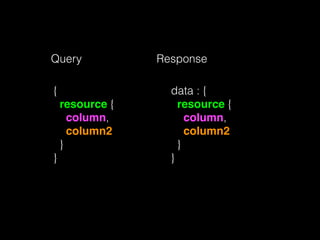 {
resource {
column,
column2
}
}
Query
data : {
resource {
column,
column2
}
}
Response
 
