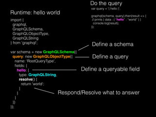 Runtime: hello world
import {
graphql,
GraphQLSchema,
GraphQLObjectType,
GraphQLString
} from 'graphql';
var schema = new GraphQLSchema({
query: new GraphQLObjectType({
name: 'RootQueryType',
ﬁelds: {
hello: {
type: GraphQLString,
resolve() {
return 'world';
}
}
}
})
});
Deﬁne a schema
Deﬁne a query
Deﬁne a queryable ﬁeld
Respond/Resolve what to answer
var query = '{ hello }';
graphql(schema, query).then(result => {
// prints { data : { “hello” : “world” } }
console.log(result);
});
Do the query
 