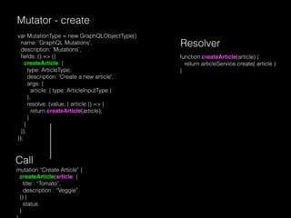 Mutator - create
var MutationType = new GraphQLObjectType({
name: 'GraphQL Mutations',
description: 'Mutations',
ﬁelds: () => ({
createArticle: {
type: ArticleType,
description: 'Create a new article',
args: {
article: { type: ArticleInputType }
},
resolve: (value, { article }) => {
return createArticle(article);
}
}
}),
});
function createArticle(article) {
return articleService.create( article )
}
Resolver
mutation “Create Article” {
createArticle(article: {
title : “Tomato”,
description : “Veggie”
}) {
status
}
Call
 