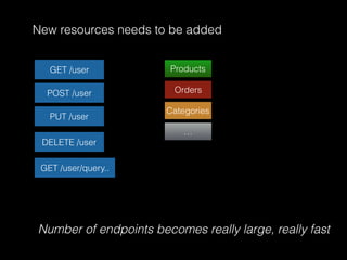 GET /user
POST /user
PUT /user
DELETE /user
GET /user/query..
Products
New resources needs to be added
Orders
Categories
…
Number of endpoints becomes really large, really fast
 