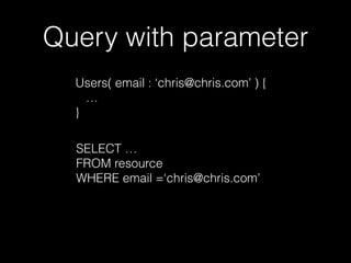 Query with parameter
Users( email : ‘chris@chris.com’ ) {
…
}
SELECT …
FROM resource
WHERE email =‘chris@chris.com’
 