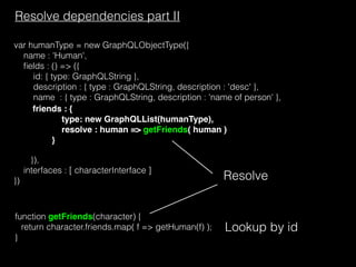 var humanType = new GraphQLObjectType({
name : 'Human',
ﬁelds : () => ({
id: { type: GraphQLString },
description : { type : GraphQLString, description : 'desc' },
name : { type : GraphQLString, description : 'name of person' },
}),
interfaces : [ characterInterface ]
})
Resolve dependencies part II
Resolve
function getFriends(character) {
return character.friends.map( f => getHuman(f) );
}
Lookup by id
friends : {
type: new GraphQLList(humanType),
resolve : human => getFriends( human )
}
 