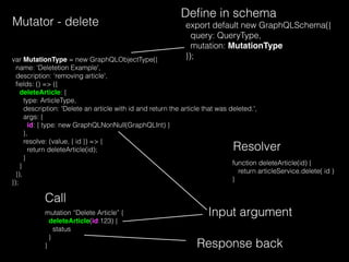 Mutator - delete
function deleteArticle(id) {
return articleService.delete( id )
}
Resolver
export default new GraphQLSchema({
query: QueryType,
mutation: MutationType
});
Deﬁne in schema
mutation “Delete Article” {
deleteArticle(id:123) {
status
}
} Response back
Input argument
Call
var MutationType = new GraphQLObjectType({
name: ‘Deletetion Example',
description: ‘removing article',
ﬁelds: () => ({
deleteArticle: {
type: ArticleType,
description: 'Delete an article with id and return the article that was deleted.',
args: {
id: { type: new GraphQLNonNull(GraphQLInt) }
},
resolve: (value, { id }) => {
return deleteArticle(id);
}
}
}),
});
 