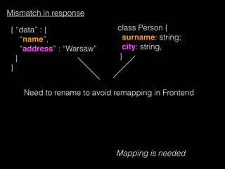 Mismatch in response
Mapping is needed
{ “data” : {
“name”,
“address” : “Warsaw”
}
}
class Person {
surname: string;
city: string,
}
Need to rename to avoid remapping in Frontend
 