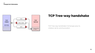 13
Transport de l’information
TCP Tree-way handshake
TCP Tree-way handshake 3 échanges pour la
création de la communication
 
