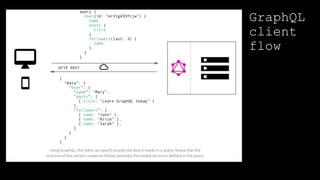 GraphQL
client
flow
 