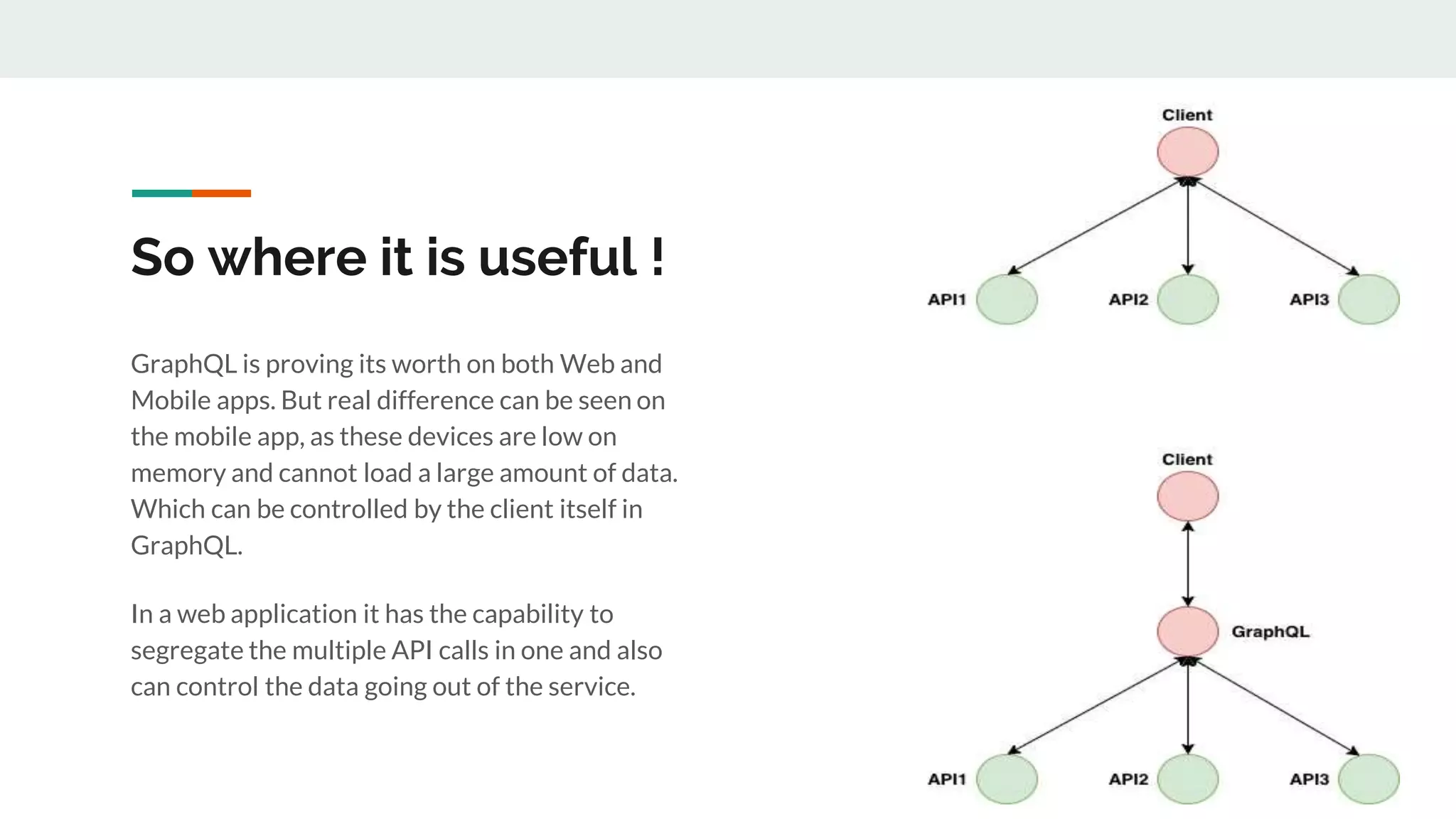 So where it is useful !
GraphQL is proving its worth on both Web and
Mobile apps. But real difference can be seen on
the mobile app, as these devices are low on
memory and cannot load a large amount of data.
Which can be controlled by the client itself in
GraphQL.
In a web application it has the capability to
segregate the multiple API calls in one and also
can control the data going out of the service.
 