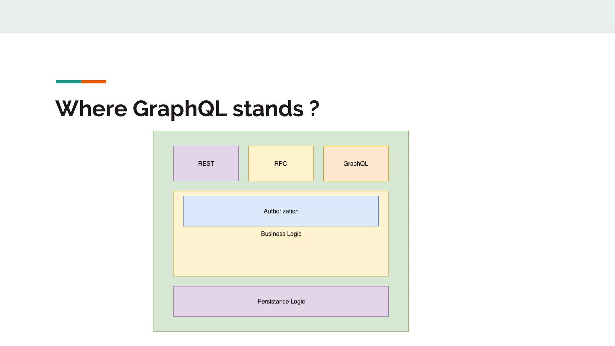 Where GraphQL stands ?
 