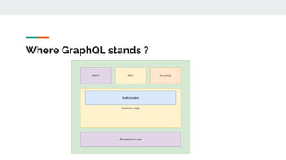 GraphQL Introduction with Spring Boot | PPTX
