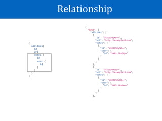 GraphQL in Android | PDF