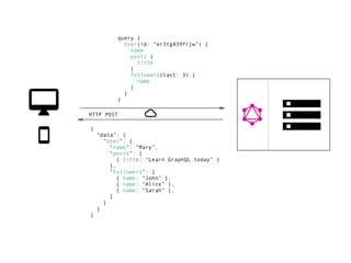 GraphQL in Android | PDF