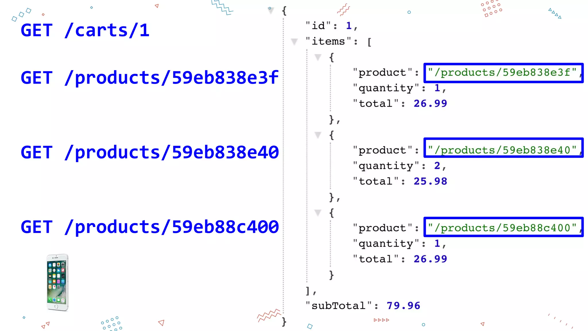 GET /carts/1
GET /products/59eb838e3f
GET /products/59eb88c400
GET /products/59eb838e40
 