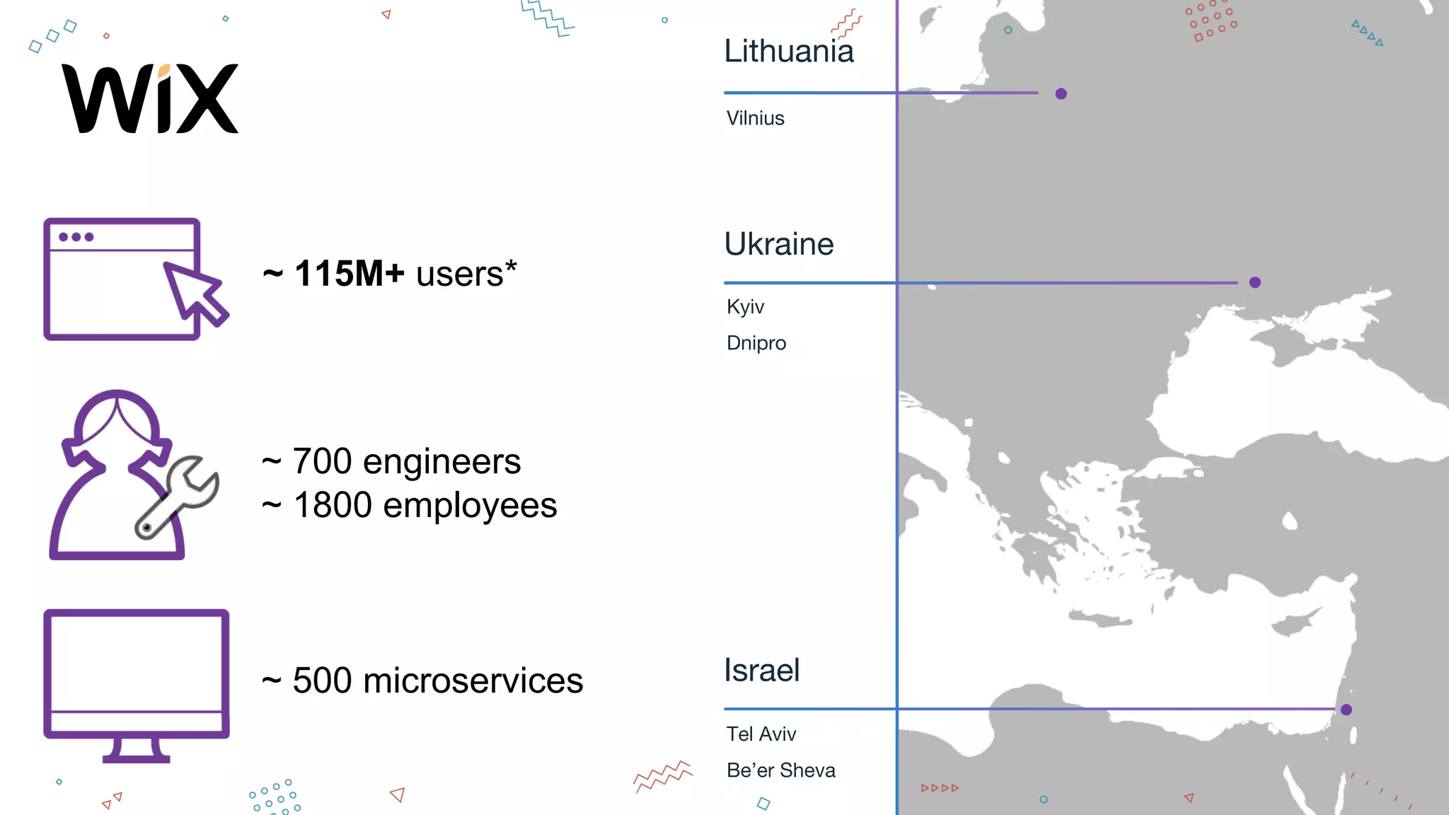Lithuania
Ukraine
Kyiv
Dnipro
Vilnius
Israel
Tel Aviv
Be’er Sheva
~ 115M+ users*
~ 700 engineers
~ 1800 employees
~ 500 microservices
 