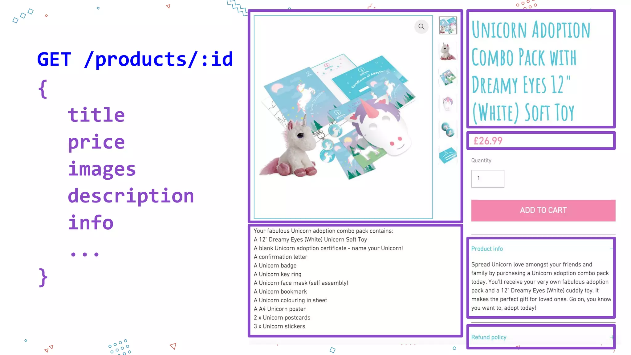 title
price
images
description
info
...
{
}
GET /products/:id
 