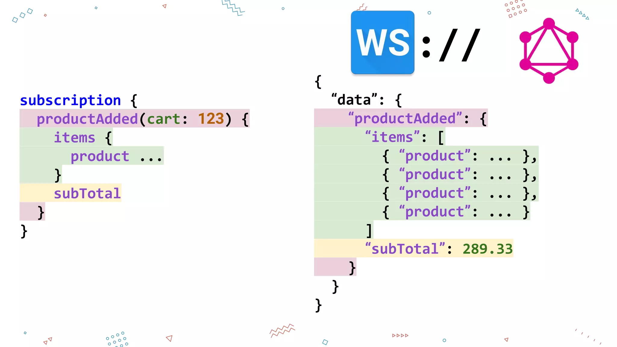 {
“data”: {
“productAdded”: {
“items”: [
{ “product”: ... },
{ “product”: ... },
{ “product”: ... },
{ “product”: ... }
]
“subTotal”: 289.33
}
}
}
subscription {
productAdded(cart: 123) {
items {
product ...
}
subTotal
}
}
://
 