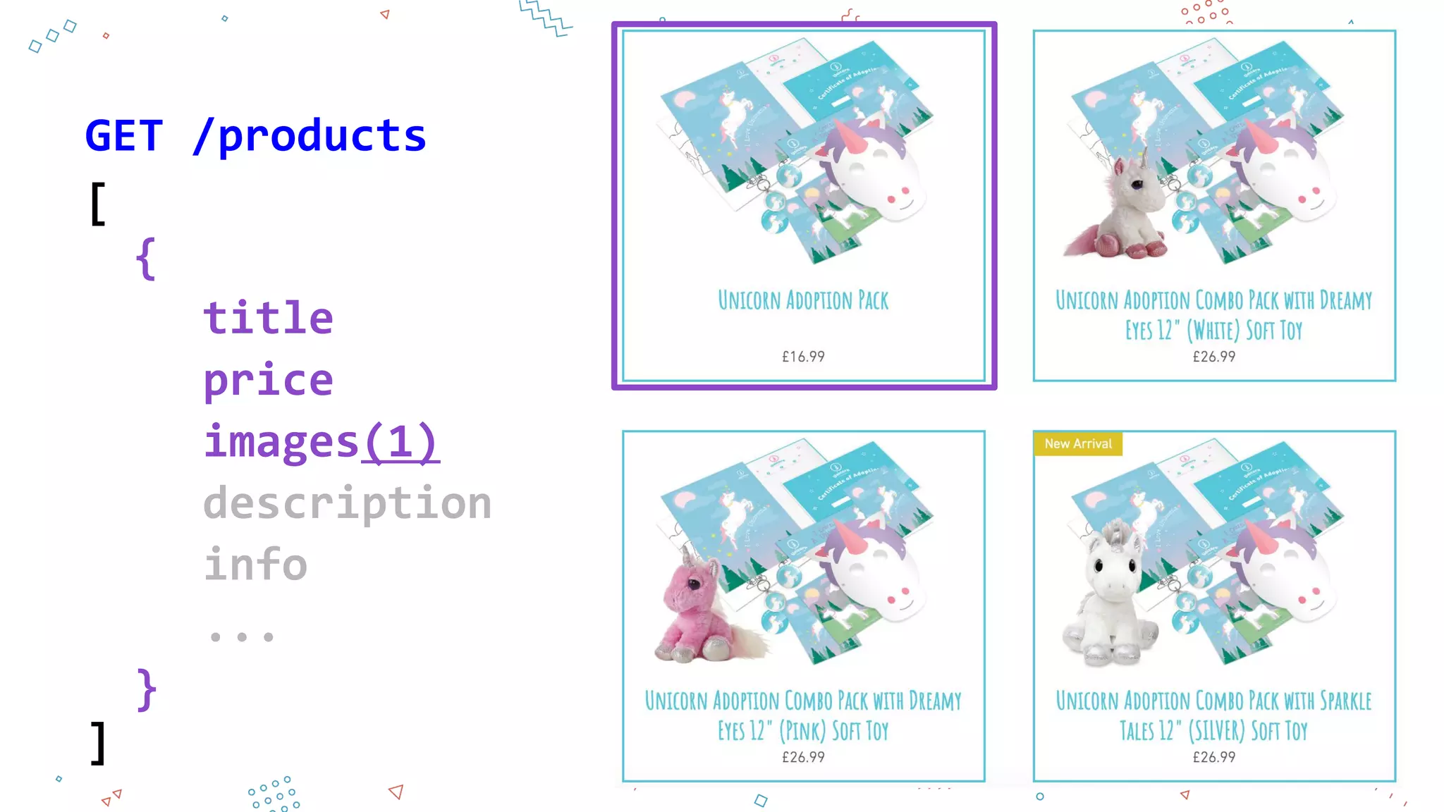 imagesimages(1)
priceprice
titletitle
[
]
description
GET /products
...
info
{
}
 