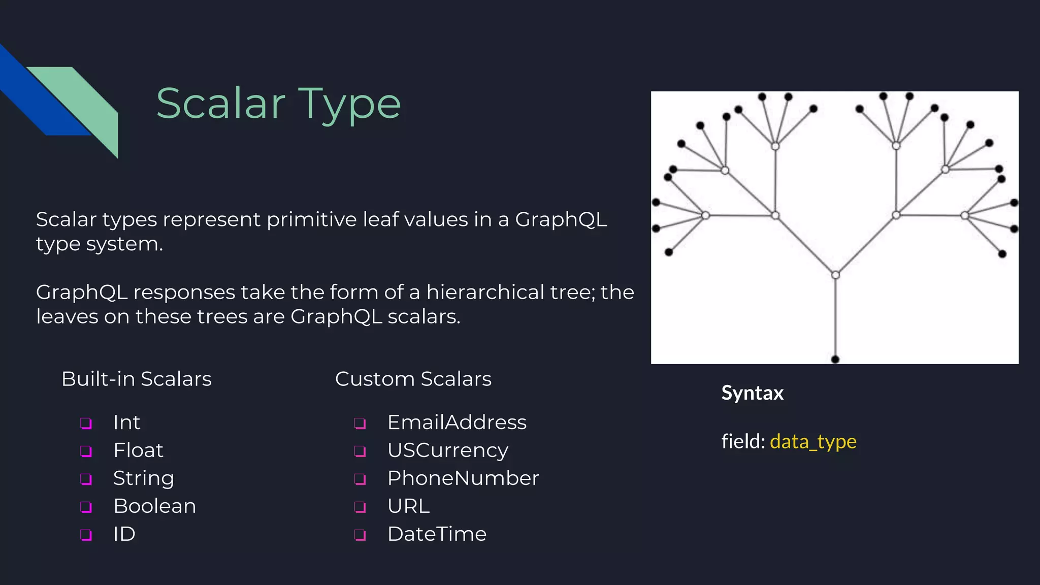 Scalar types represent primitive leaf values in a GraphQL
type system.
GraphQL responses take the form of a hierarchical tree; the
leaves on these trees are GraphQL scalars.
Scalar Type
Custom Scalars
❏ EmailAddress
❏ USCurrency
❏ PhoneNumber
❏ URL
❏ DateTime
Built‐in Scalars
❏ Int
❏ Float
❏ String
❏ Boolean
❏ ID
Syntax
field: data_type
 