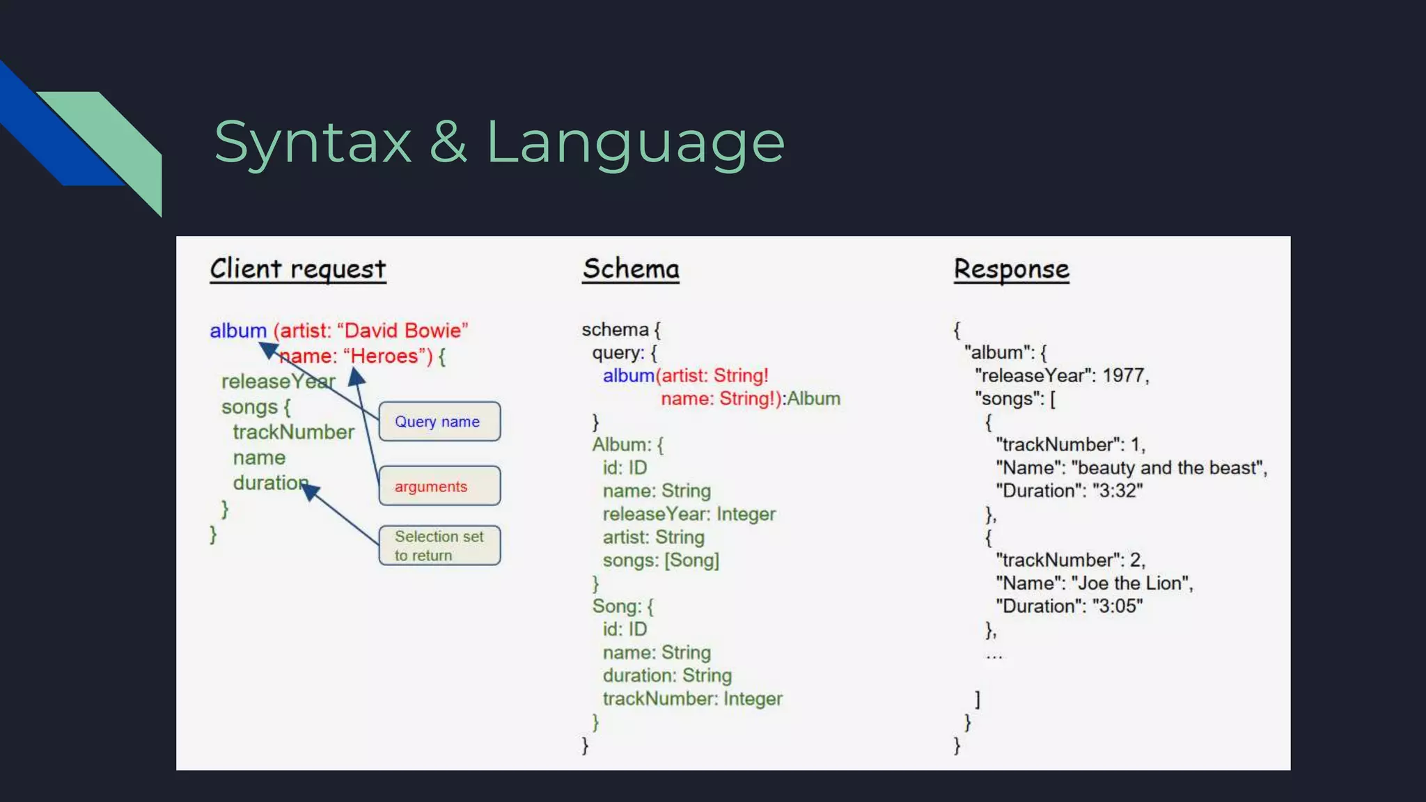 Syntax & Language
 