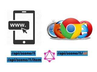 /api/scene/1
/api/scene/1/item
/api/scene/1/all
 
