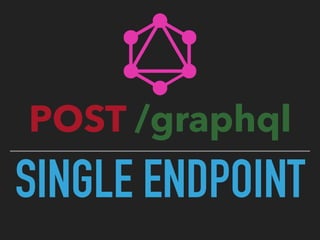 SINGLE ENDPOINT
POST /graphql
 