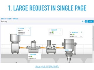 1. LARGE REQUEST IN SINGLE PAGE
https://bit.ly/2NpS4Fu
 