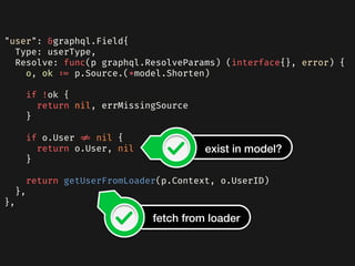  "user": &graphql.Field{
   Type: userType,
   Resolve: func(p graphql.ResolveParams) (interface{}, error) {
     o, ok := p.Source.(*model.Shorten)
     if !ok {
       return nil, errMissingSource
     }
     if o.User != nil {
       return o.User, nil
     }
     return getUserFromLoader(p.Context, o.UserID)
   },
 },
exist in model?
fetch from loader
 