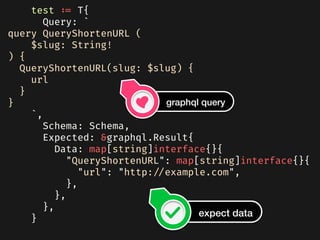     test := T{
      Query: `
query QueryShortenURL (
$slug: String!
) {
QueryShortenURL(slug: $slug) {
url
}
}
   `,
      Schema: Schema,
      Expected: &graphql.Result{
        Data: map[string]interface{}{
          "QueryShortenURL": map[string]interface{}{
            "url": "http://example.com",
          },
        },
      },
    }
graphql query
expect data
 